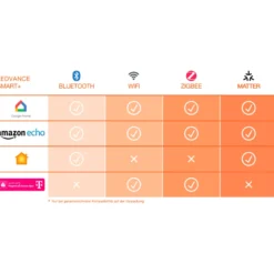 Ledvance Smart+ Zigbee E27 standardpære, 2700K, 9W