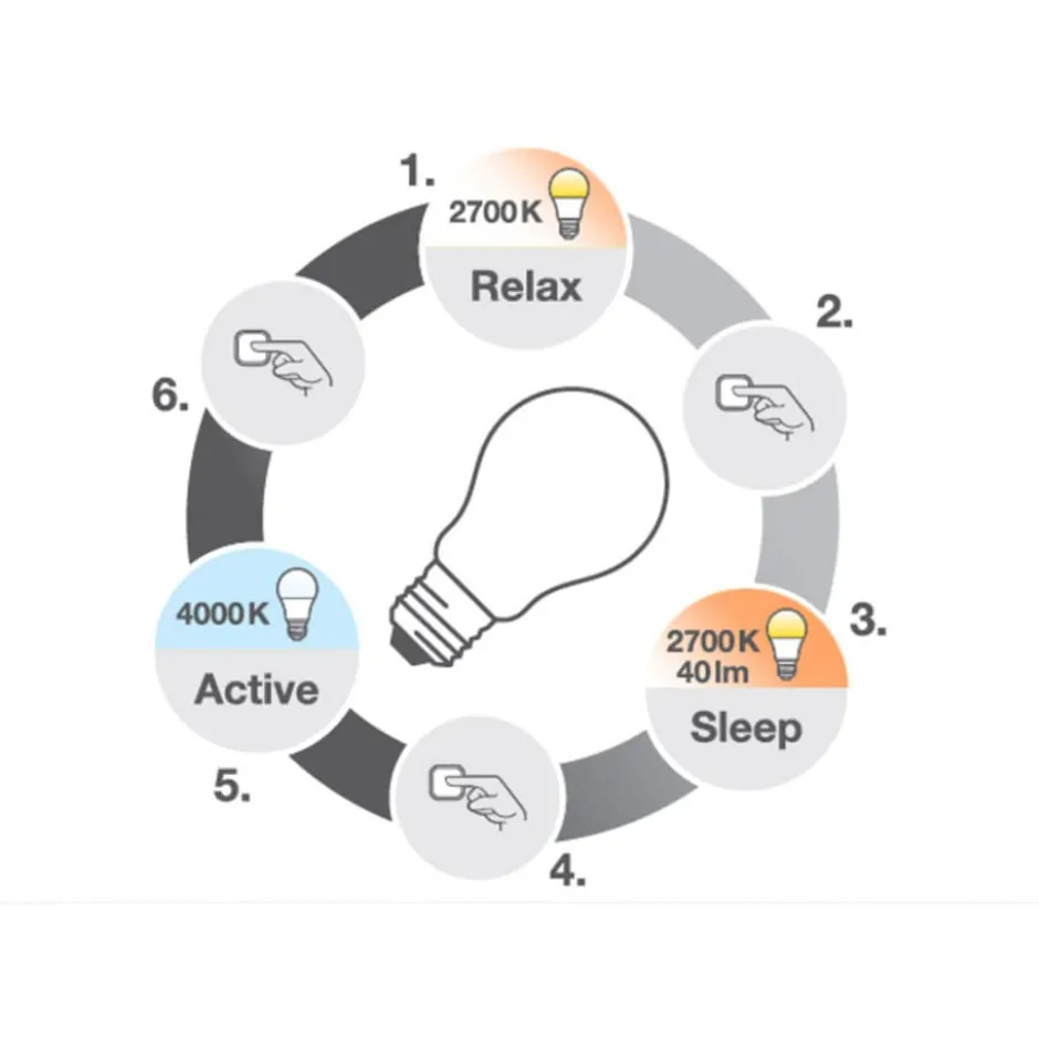 Osram Superstar Active & Relax E14 kertepære, 2700-4000K, 4W