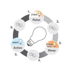 Osram Superstar Active & Relax E14 kronepære, 2700-4000K, 4W